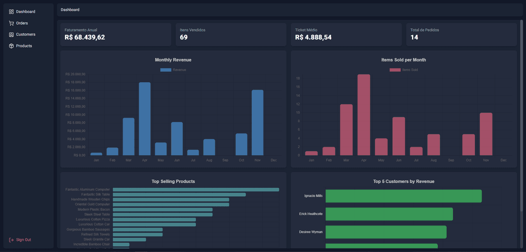 Admin Dashboard
